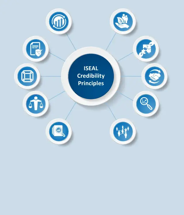 Credibility Principles graphic