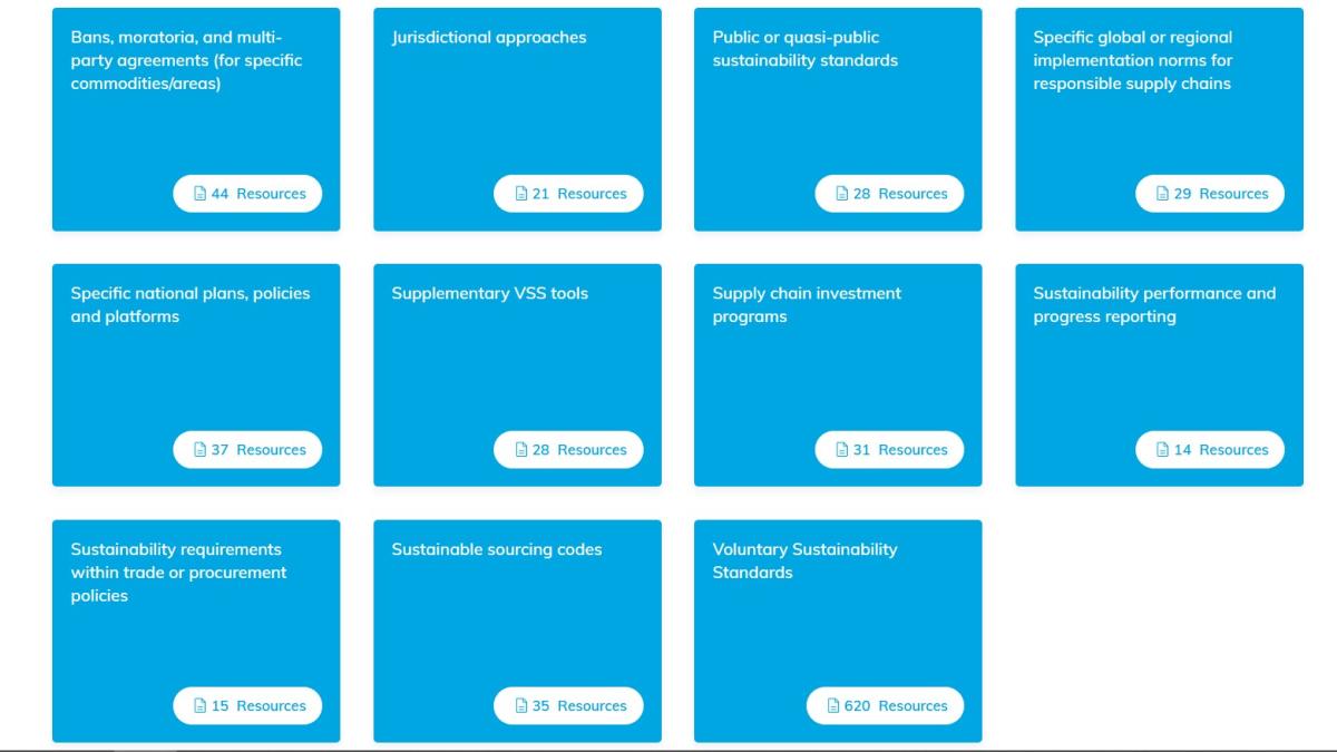 Key market-based sustainability approaches: snapshot from Evidensia