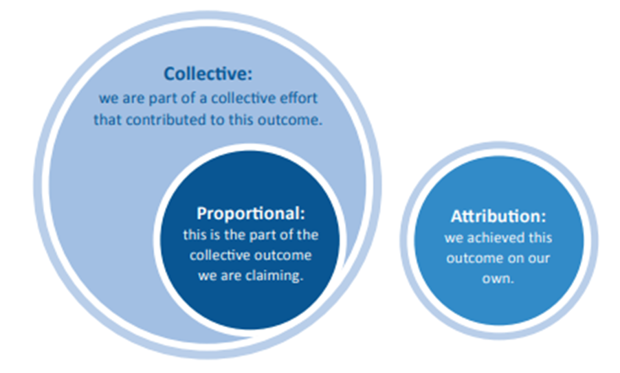 Landscapes joint position paper 3 diagram